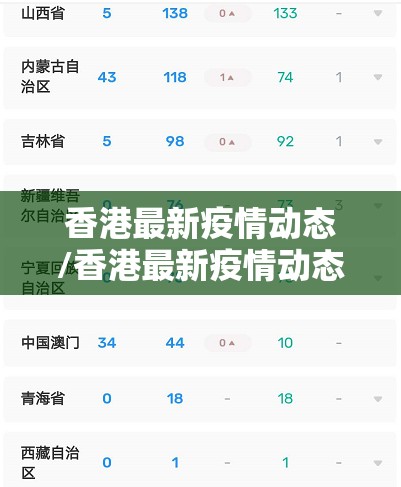 香港最新疫情动态/香港最新疫情动态消息