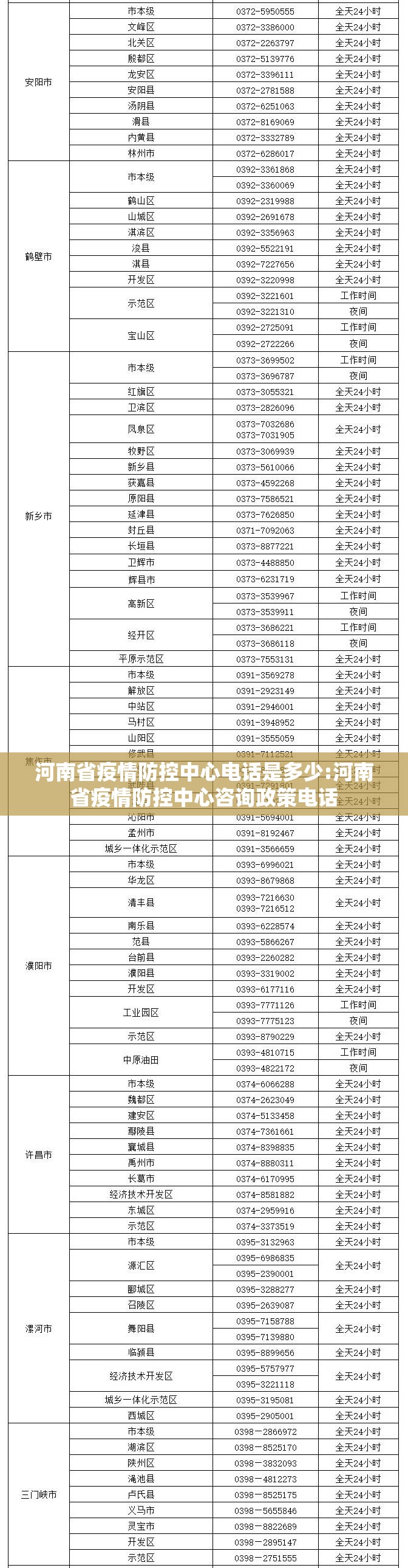 河南省疫情防控中心电话是多少:河南省疫情防控中心咨询政策电话