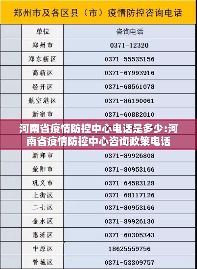 河南省疫情防控中心电话是多少:河南省疫情防控中心咨询政策电话