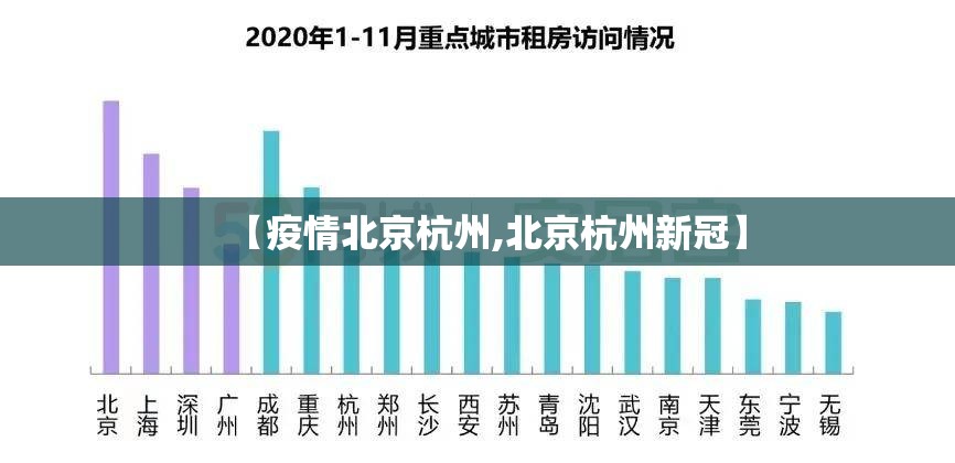 【疫情北京杭州,北京杭州新冠】