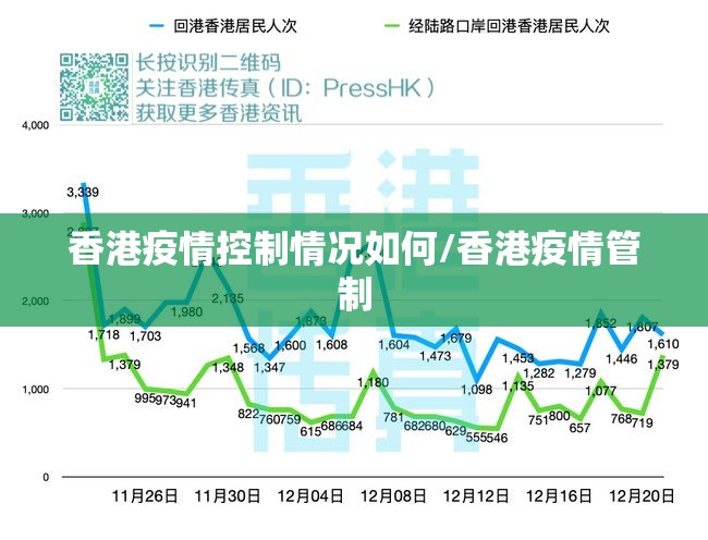 香港疫情控制情况如何/香港疫情管制