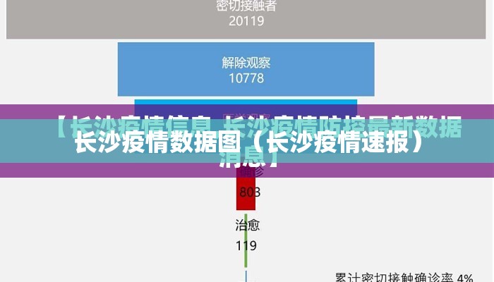 长沙疫情数据图（长沙疫情速报）