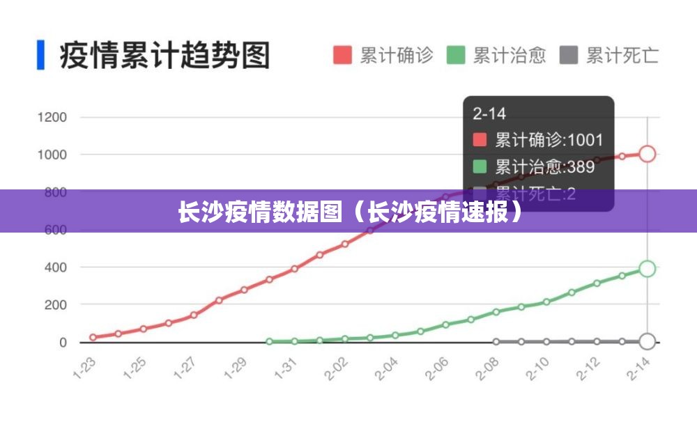 长沙疫情数据图（长沙疫情速报）