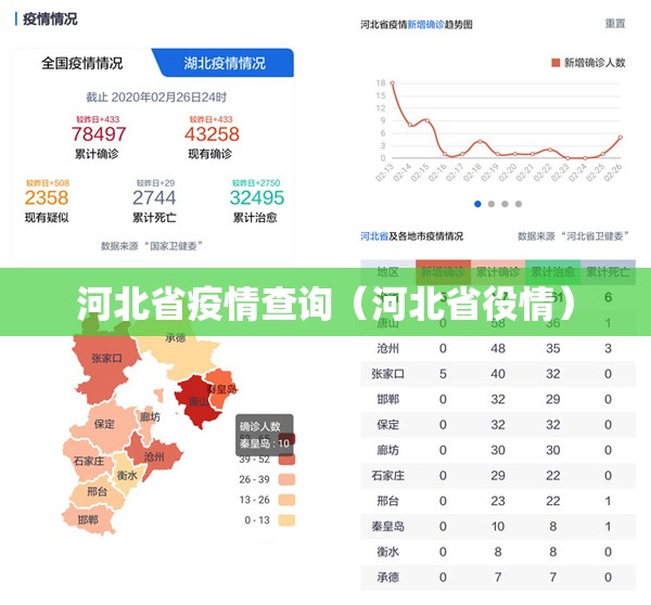 河北省疫情查询（河北省役情）