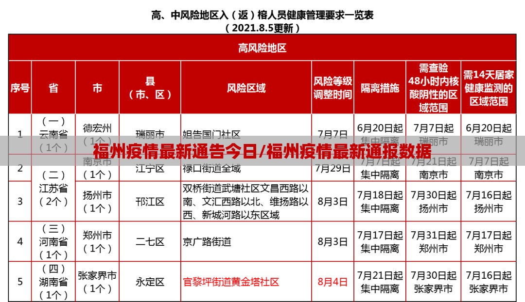 福州疫情最新通告今日/福州疫情最新通报数据