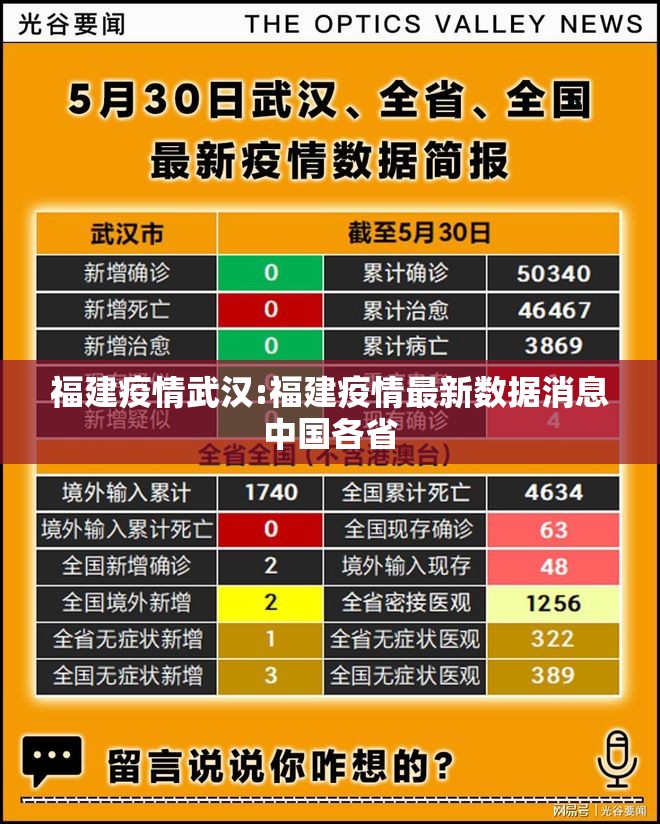 福建疫情武汉:福建疫情最新数据消息中国各省