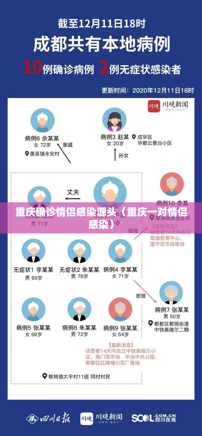 重庆确诊情侣感染源头（重庆一对情侣感染）