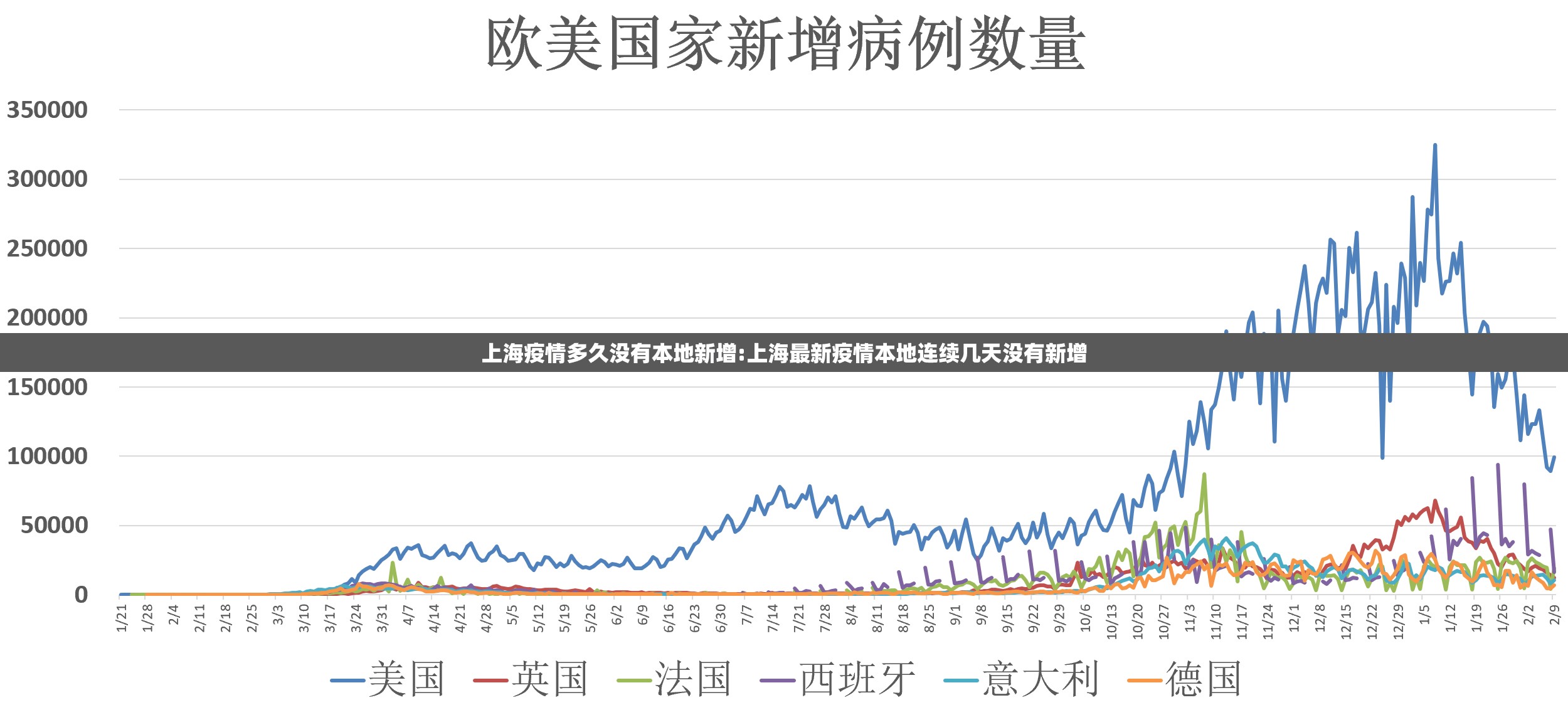上海疫情多久没有本地新增:上海最新疫情本地连续几天没有新增