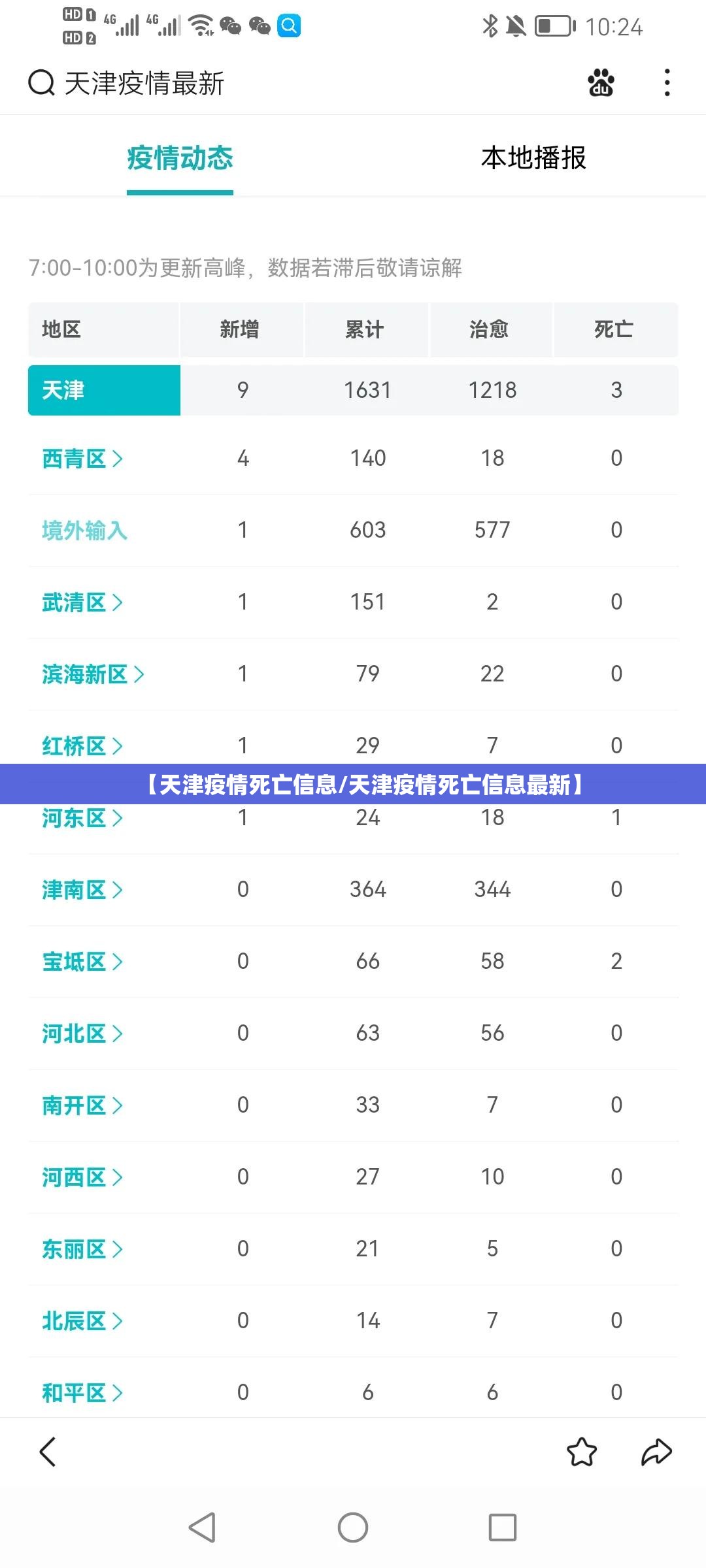【天津疫情死亡信息/天津疫情死亡信息最新】